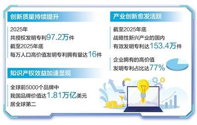 九游-人工智能专利有效量居全球前列（权威发布）